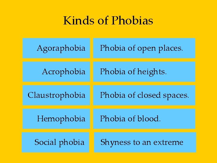 Kinds of Phobias Agoraphobia Acrophobia Claustrophobia Phobia of open places. Phobia of heights. Phobia