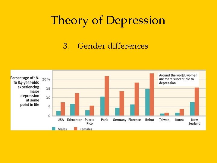 Theory of Depression 3. Gender differences 