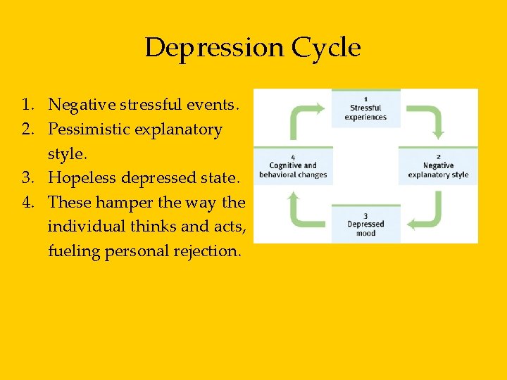 Depression Cycle 1. Negative stressful events. 2. Pessimistic explanatory style. 3. Hopeless depressed state.