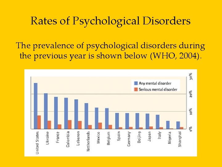Rates of Psychological Disorders The prevalence of psychological disorders during the previous year is