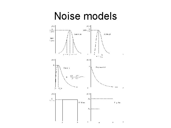 Noise models 
