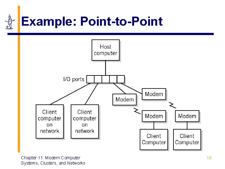 Example: Point-to-Point Chapter 11: Modern Computer Systems, Clusters, and Networks 18 Example: Point-to-Point Chapter 11: Modern Computer Systems, Clusters, and Networks 18