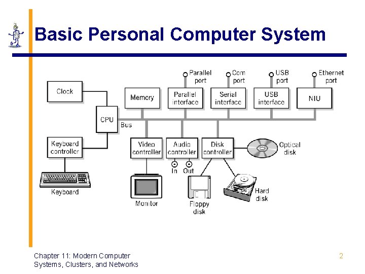 Basic Personal Computer System Chapter 11: Modern Computer Systems, Clusters, and Networks 2 Basic Personal Computer System Chapter 11: Modern Computer Systems, Clusters, and Networks 2