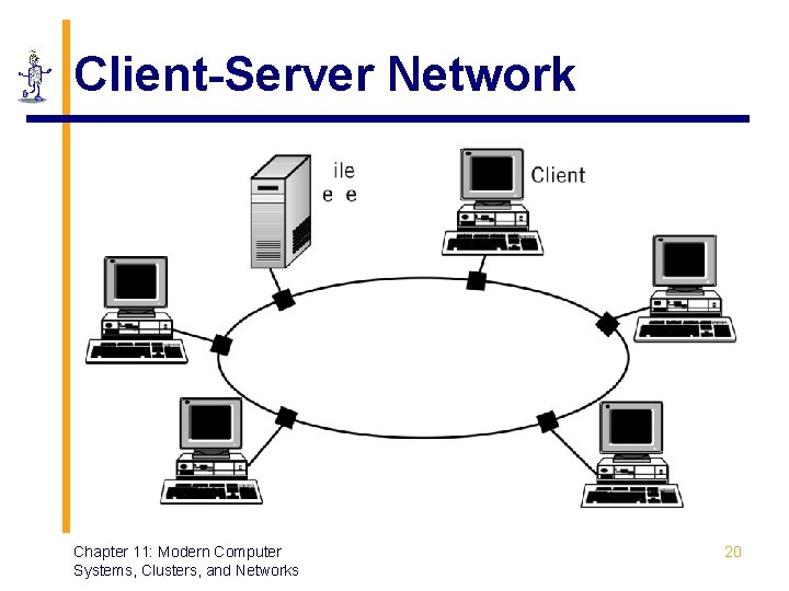 Client-Server Network Chapter 11: Modern Computer Systems, Clusters, and Networks 20 