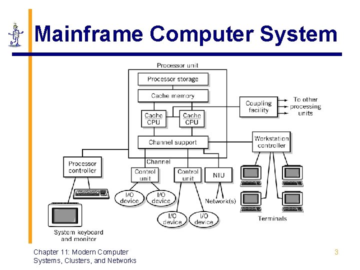 Mainframe Computer System Chapter 11: Modern Computer Systems, Clusters, and Networks 3 Mainframe Computer System Chapter 11: Modern Computer Systems, Clusters, and Networks 3