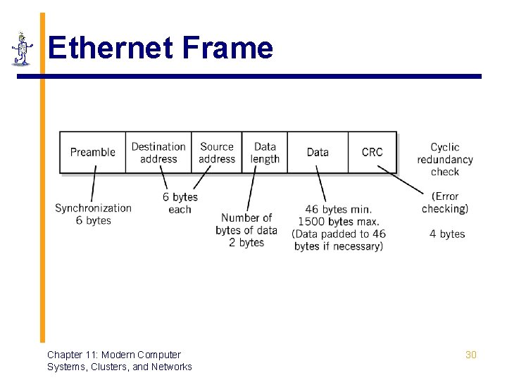 Ethernet Frame Chapter 11: Modern Computer Systems, Clusters, and Networks 30 Ethernet Frame Chapter 11: Modern Computer Systems, Clusters, and Networks 30