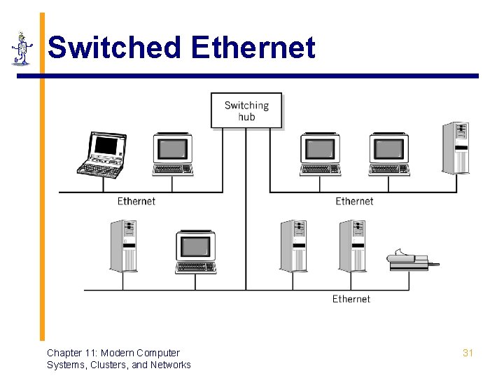 Switched Ethernet Chapter 11: Modern Computer Systems, Clusters, and Networks 31 