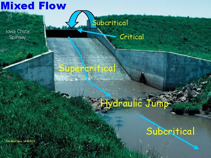 Mixed Flow Subcritical Iowa Chute Spillway Critical Supercritical Hydraulic Jump Subcritical Tim Mc. Cabe,
