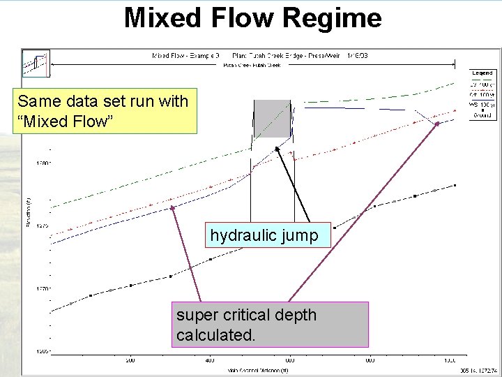 Mixed Flow Regime Same data set run with “Mixed Flow” hydraulic jump super critical