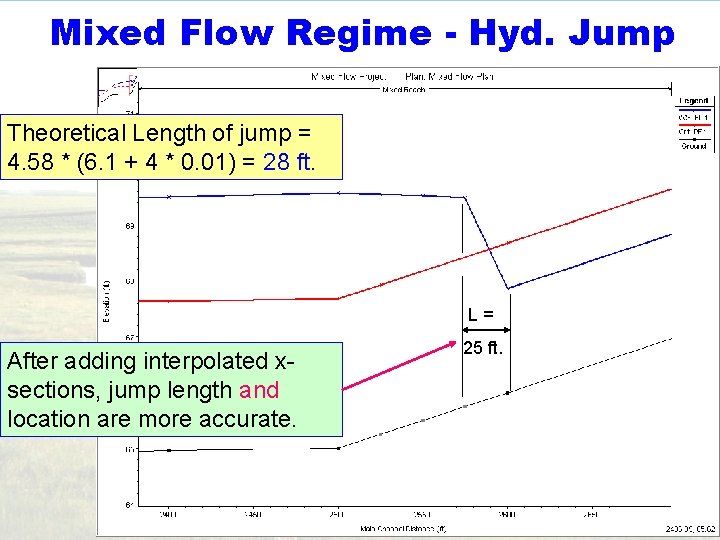 Mixed Flow Regime - Hyd. Jump Theoretical Length of jump = 4. 58 *