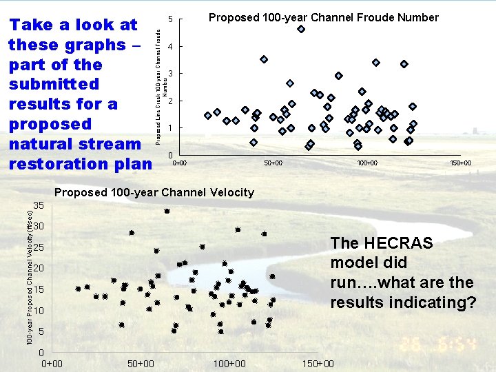 Proposed Line Creek 100 -year Channel Froude Number Take a look at these graphs