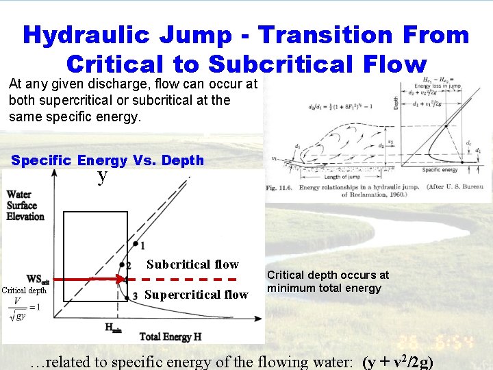 Hydraulic Jump - Transition From Critical to Subcritical Flow At any given discharge, flow