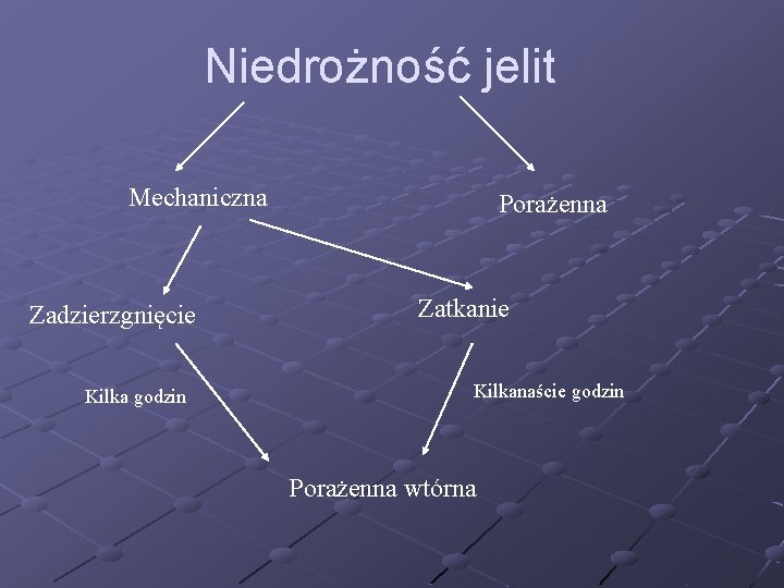 Niedrożność jelit Mechaniczna Zadzierzgnięcie Kilka godzin Porażenna Zatkanie Kilkanaście godzin Porażenna wtórna 