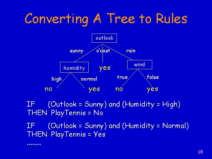 Converting A Tree to Rules outlook high no sunny o’cast humidity yes normal yes