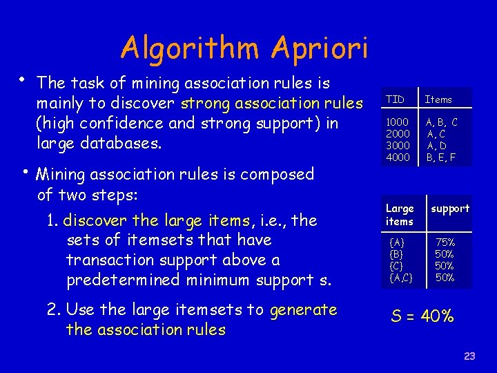  • Algorithm Apriori The task of mining association rules is mainly to discover