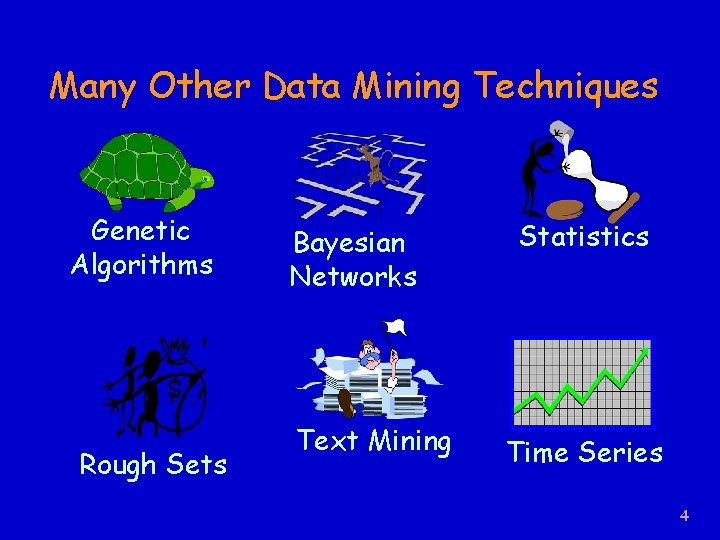 Many Other Data Mining Techniques Genetic Algorithms Rough Sets Bayesian Networks Text Mining Statistics