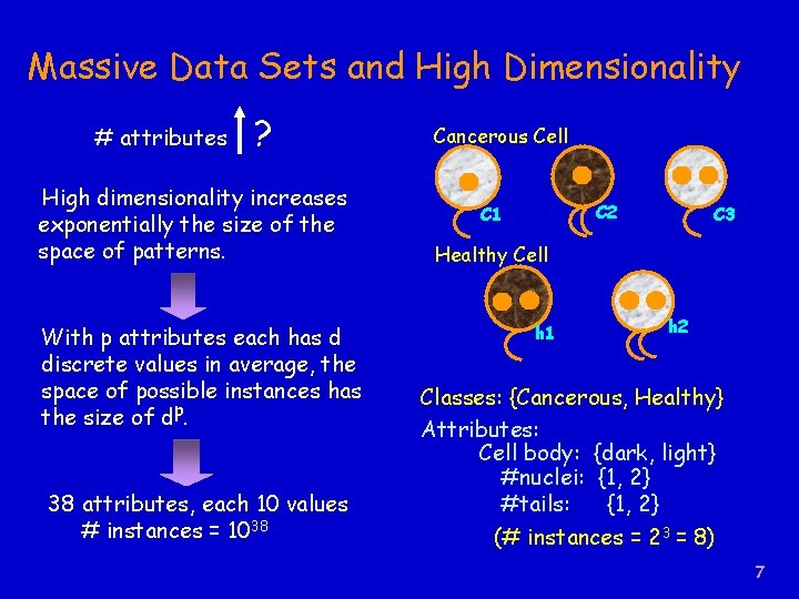 Massive Data Sets and High Dimensionality # attributes ? 　High dimensionality increases exponentially the