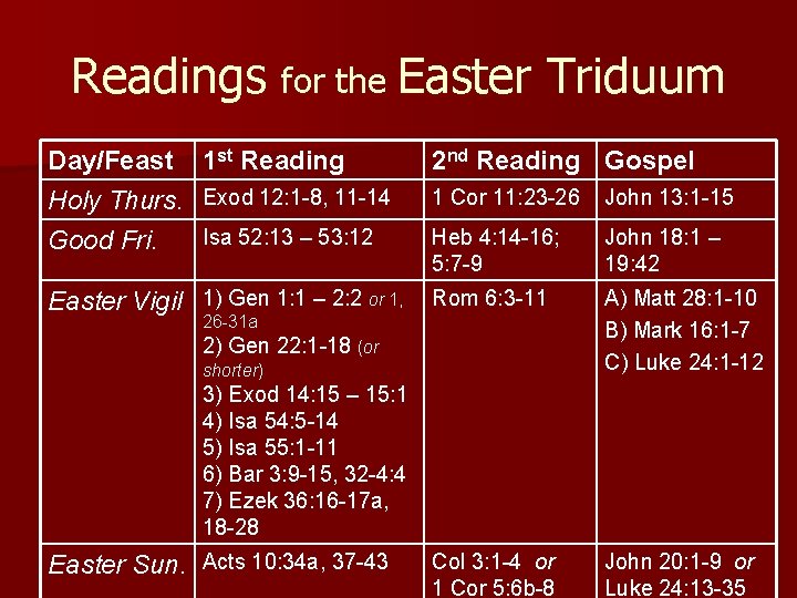 Readings for the Easter Triduum Day/Feast 1 st Reading Holy Thurs. Exod 12: 1