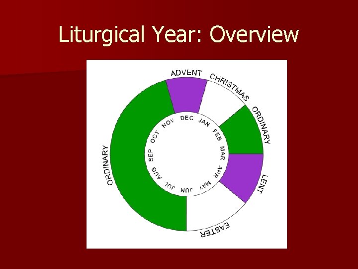 Liturgical Year: Overview 