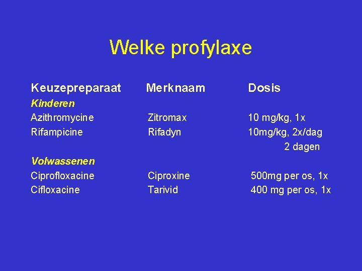 Welke profylaxe Keuzepreparaat Merknaam Dosis Kinderen Azithromycine Rifampicine Zitromax Rifadyn 10 mg/kg, 1 x