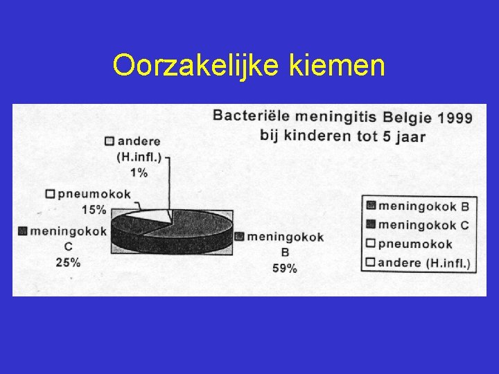 Oorzakelijke kiemen 