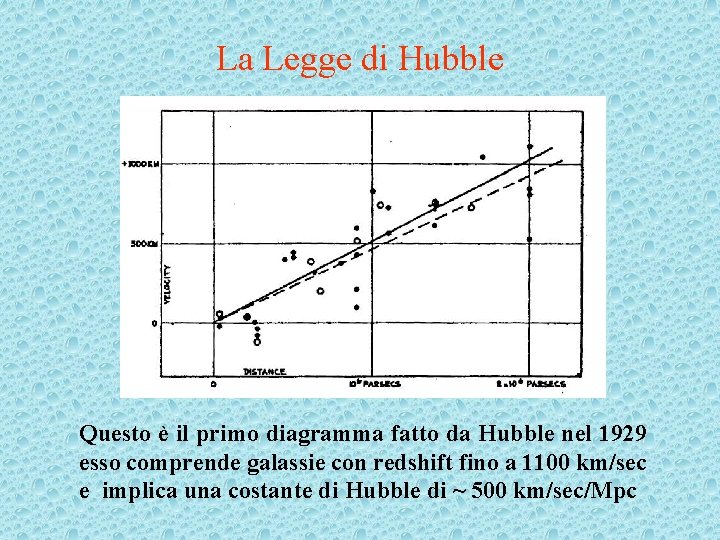 La Legge di Hubble Questo è il primo diagramma fatto da Hubble nel 1929