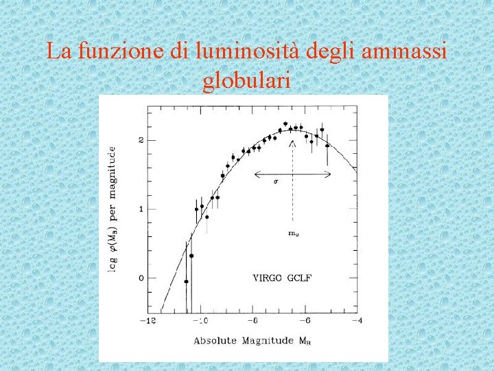 La funzione di luminosità degli ammassi globulari 