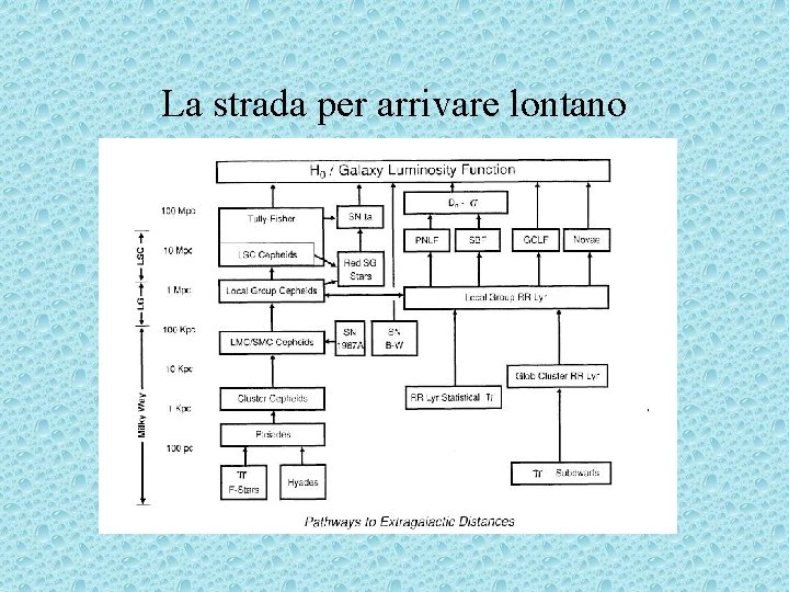 La strada per arrivare lontano 