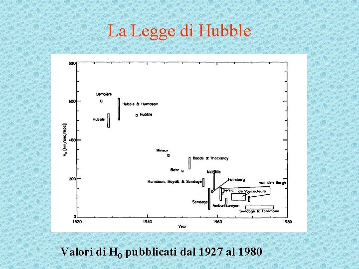 La Legge di Hubble Valori di H 0 pubblicati dal 1927 al 1980 