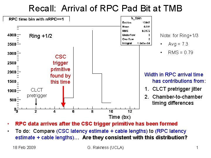 Recall: Arrival of RPC Pad Bit at TMB Note: for Ring+1/3 Ring +1/2 CSC