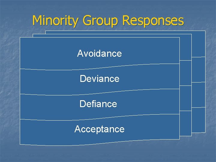 Minority Group Responses Avoidance Deviance Defiance Acceptance 