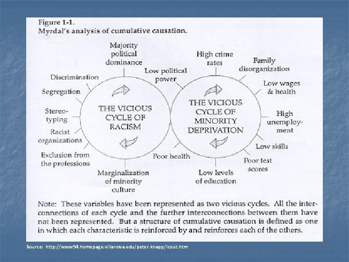 Source: http: //www 94. homepage. villanova. edu/peter. knapp/Icout. htm 