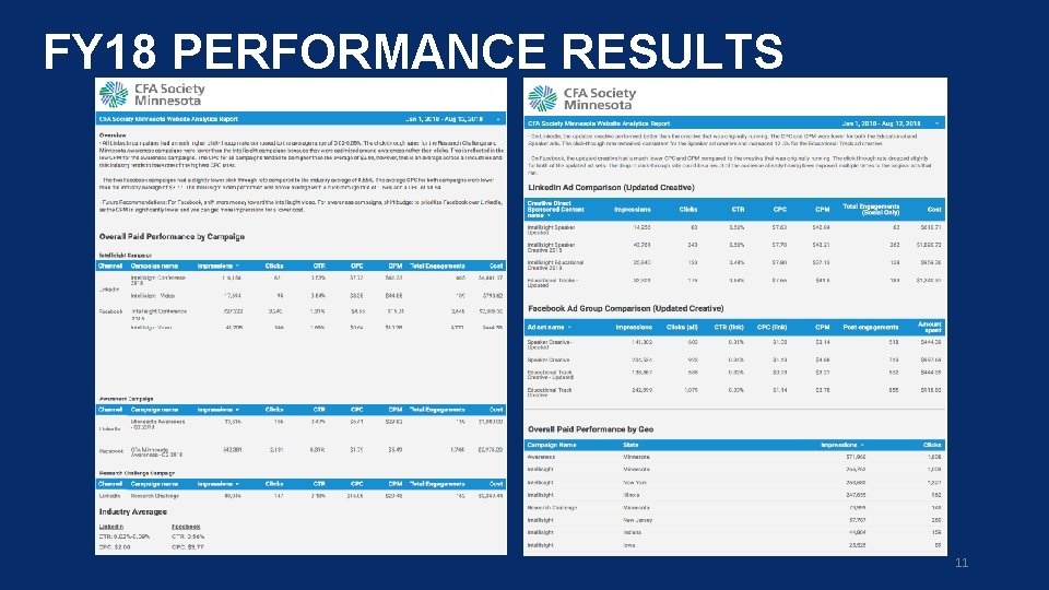 FY 18 PERFORMANCE RESULTS 11 