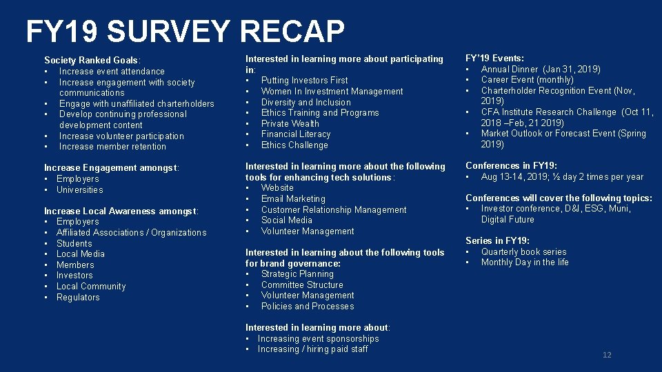 FY 19 SURVEY RECAP Society Ranked Goals: • Increase event attendance • Increase engagement