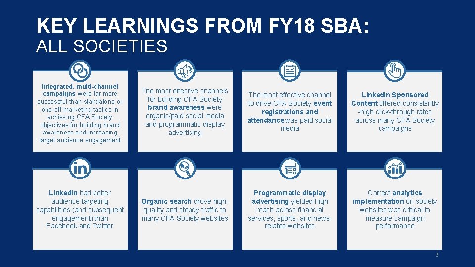 KEY LEARNINGS FROM FY 18 SBA: ALL SOCIETIES Integrated, multi-channel campaigns were far more