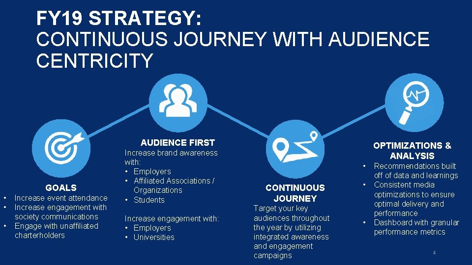 FY 19 STRATEGY: CONTINUOUS JOURNEY WITH AUDIENCE CENTRICITY AUDIENCE FIRST GOALS • • •