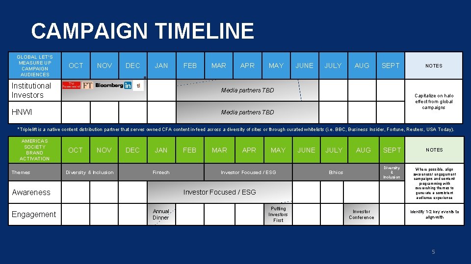 CAMPAIGN TIMELINE GLOBAL LET’S MEASURE UP CAMPAIGN AUDIENCES OCT NOV DEC JAN FEB MAR