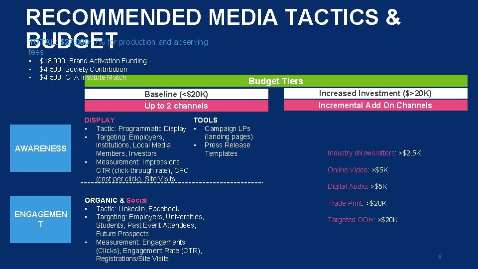 RECOMMENDED MEDIA TACTICS & BUDGET TOTAL: $27, 000~7% for production and adserving fees •