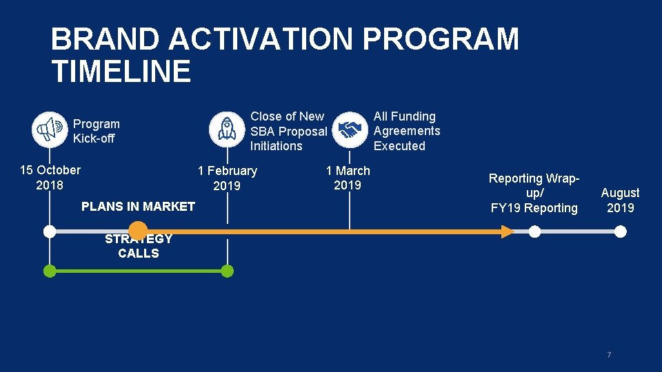 BRAND ACTIVATION PROGRAM TIMELINE Program Kick-off 15 October 2018 Close of New SBA Proposal