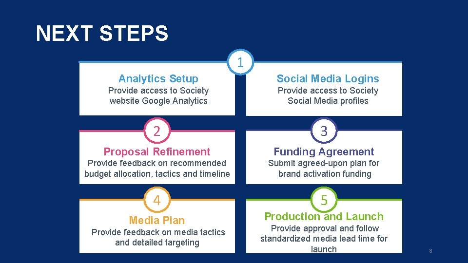 NEXT STEPS 1 Analytics Setup Social Media Logins Provide access to Society website Google
