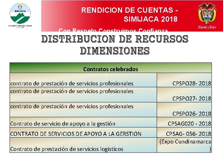 RENDICION DE CUENTAS SIMIJACA 2018 Con Respeto Construimos Confianza DISTRIBUCION DE RECURSOS DIMENSIONES Contratos