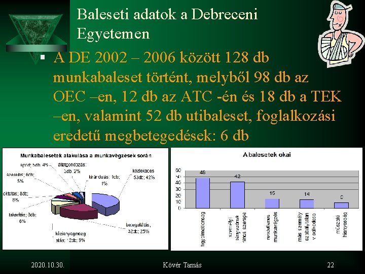 Baleseti adatok a Debreceni Egyetemen § A DE 2002 – 2006 között 128 db