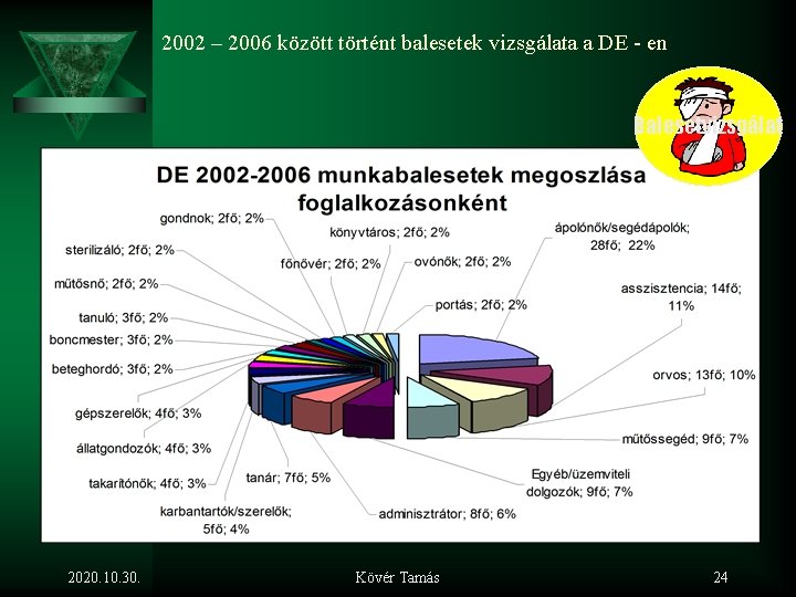 2002 – 2006 között történt balesetek vizsgálata a DE - en Balesetvizsgálat 2020. 10.