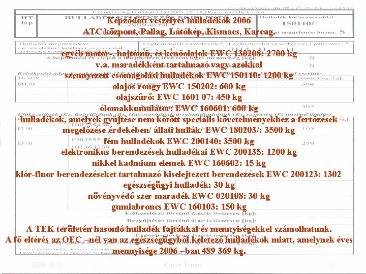 Képződött veszélyes hulladékok 2006 ATC központ, Pallag, Látókép, Kismacs, Karcag. egyéb motor-, hajtómű, és