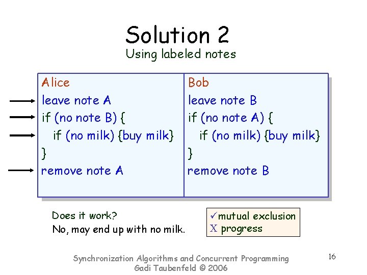 Solution 2 Using labeled notes Alice leave note A if (no note B) {