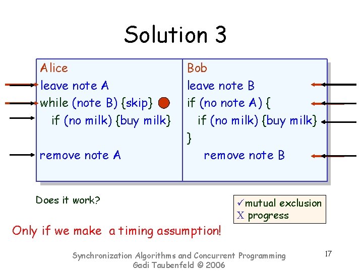 Solution 3 Alice leave note A while (note B) {skip} if (no milk) {buy