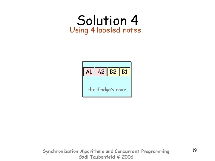 Solution 4 Using 4 labeled notes A 1 A 2 B 1 the fridge’s