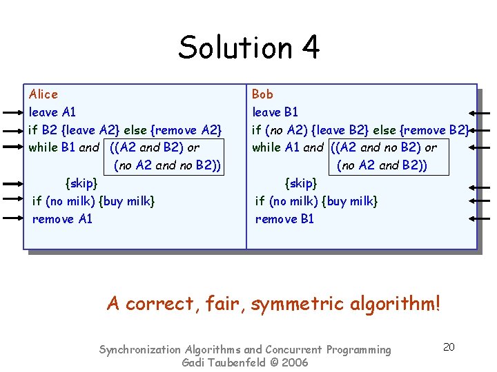 Solution 4 Alice leave A 1 if B 2 {leave A 2} else {remove