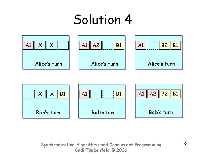 Solution 4 A 1 A 2 X B 2 Alice’s turn B 2 A