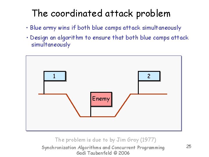 The coordinated attack problem • Blue army wins if both blue camps attack simultaneously